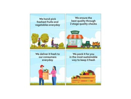 Spinach + Fenugreek + Mustard Leaves Combo, 500 g + 200 g + 500 g